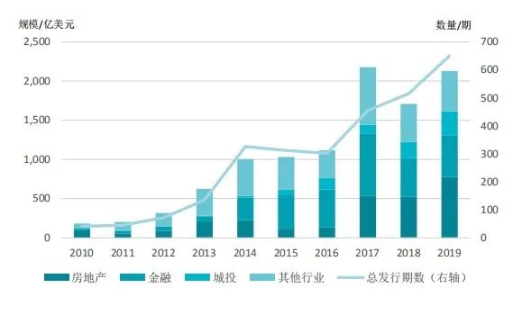 數(shù)據(jù)來源:Bloomberg,中國外匯整理。