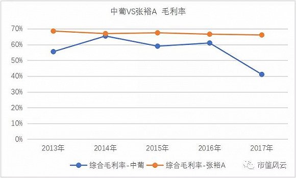 重组讲故事失败连续6个跌停 中葡股份还会发生