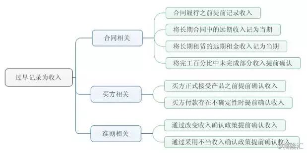 范冰冰阴阳合同_合同的收入包括(3)