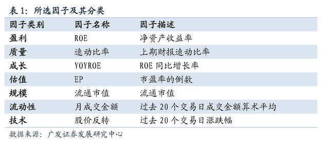 【广发金融工程】2018年重磅专题系列之八:机