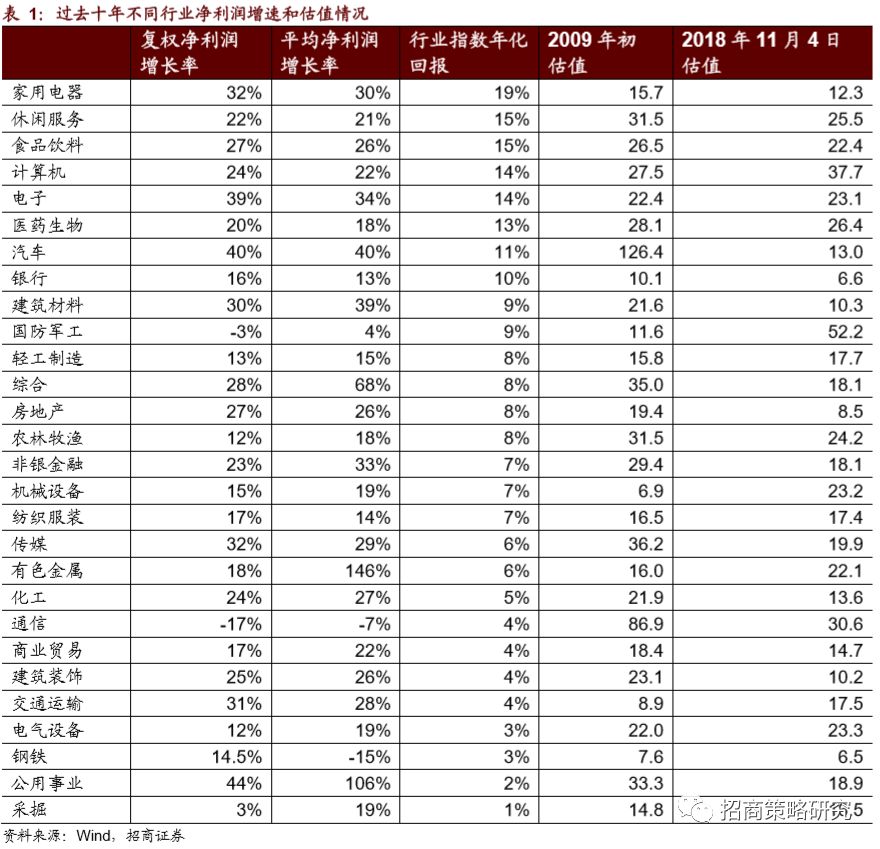 【招商策略】科技股、中小创、TMT与成长股-