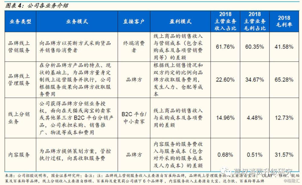 唯品会运营岗位职责,唯品会运营岗位职责描述怎么写