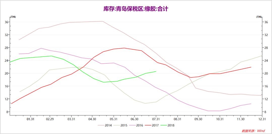 拿什么拯救你?供给严重过剩的橡胶