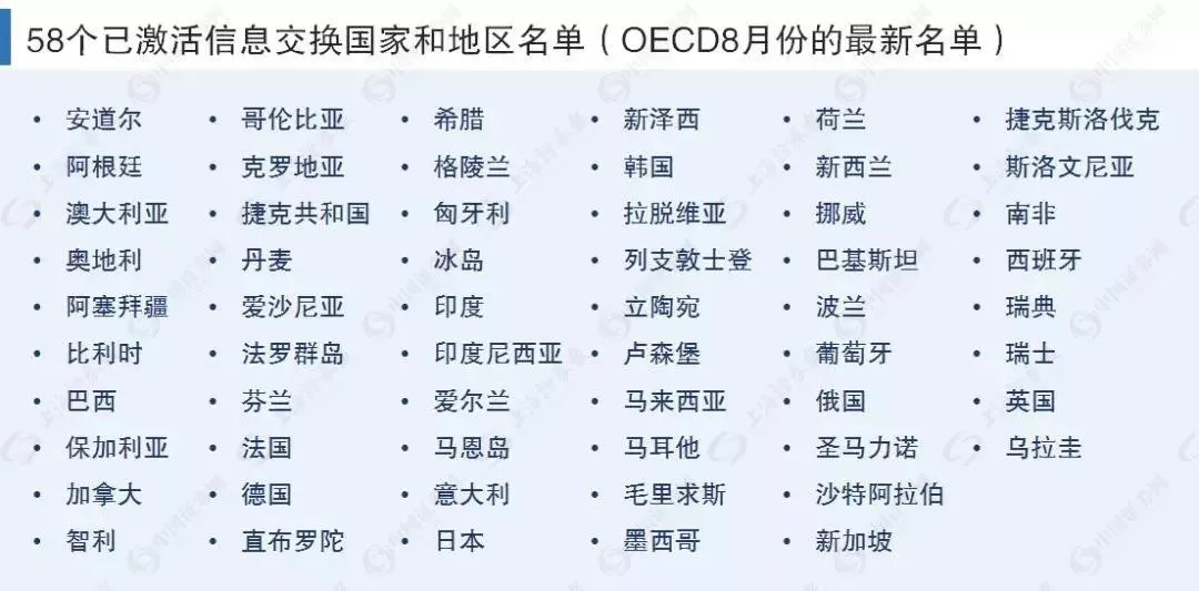 △注：截至8月份，中国已与58个国家和地区激活自动交换关系，上证报
