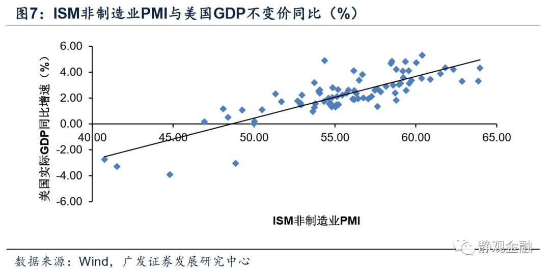各产业对美国gdp贡献_下一个马云,是能帮中国人打发无聊的人(3)