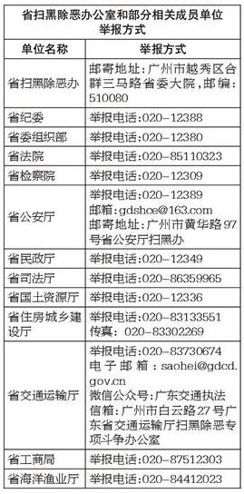 中央扫黑除恶第8督导组督导我省工作于今日结