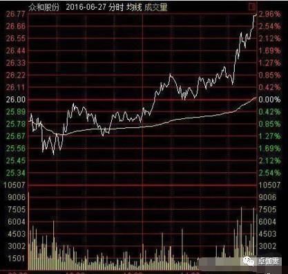 行情波动,股票被套!如何才能顺利解套?两种简