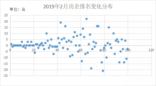 2019年房地产企业gdp_2019年中国gdp增长率(2)