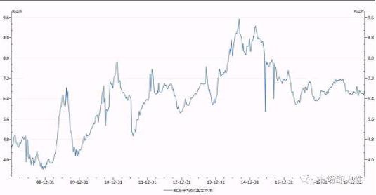 基本面主导还是资金博弈、苹果还能红多久?