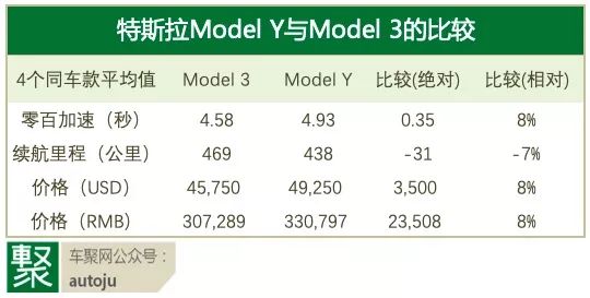任我明说:特斯拉Model Y在中国一定会大卖吗?丨视频