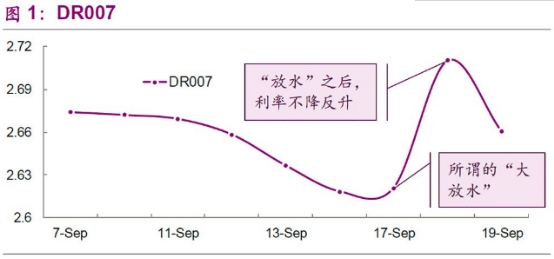 图片来自《EBS固收研究》公号