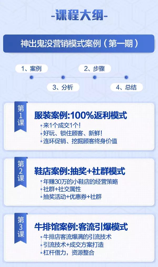 价值几千几万的16个营销方案,现活动价仅需99元,报名还可获得16个拿去