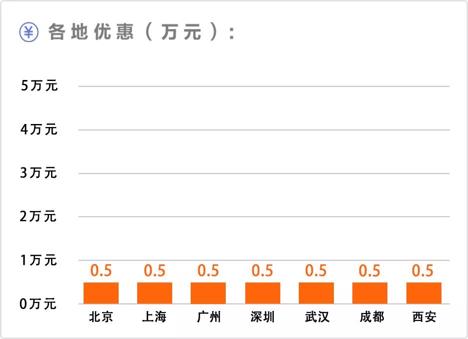 买不起汉兰达,不妨看看这4台同样大气的国产SUV,只卖10多万!