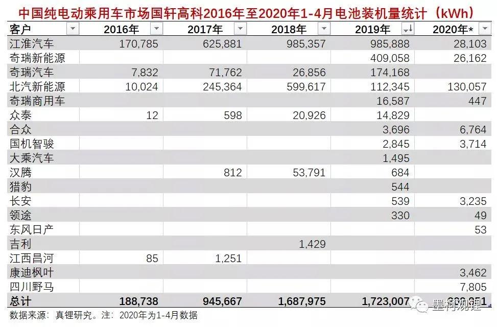 大众收购国轩是为中美脱钩做准备？