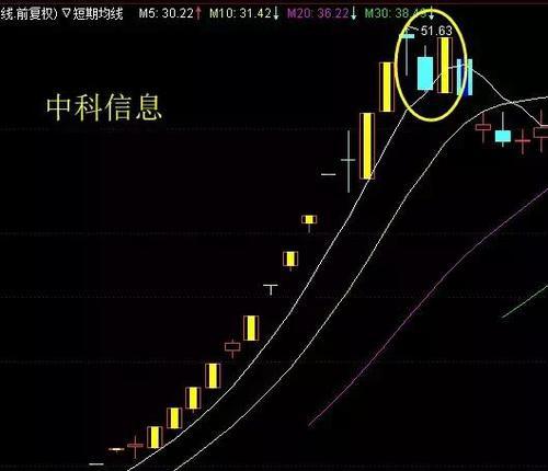 如何做T?做短线什么股票应该冲高出局?龙回头