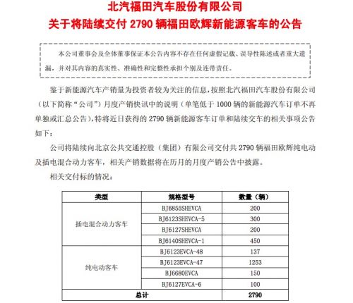福田汽车发布公告：将陆续交付2790辆新能源客车