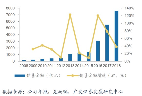 英国casino赌场-獐子岛又出事了: 这次扇贝没跑 而是死了