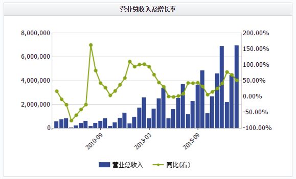 图片来源：Wind