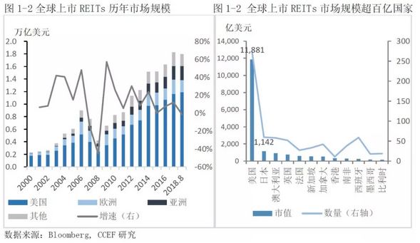 林采宜:买海外房产不如投资海外REITs|标普指