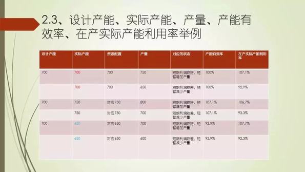 产能利用率视角--2018年玻璃期货市场基本面剖