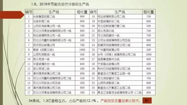 产能利用率视角--2018年玻璃期货市场基本面剖
