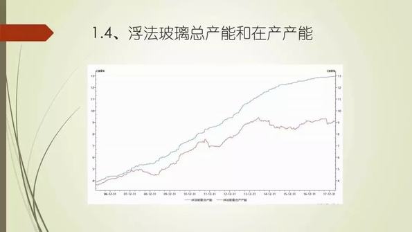 产能利用率视角--2018年玻璃期货市场基本面剖