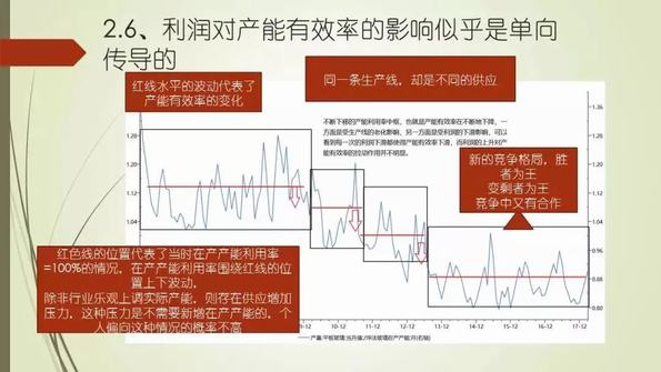 产能利用率视角--2018年玻璃期货市场基本面剖