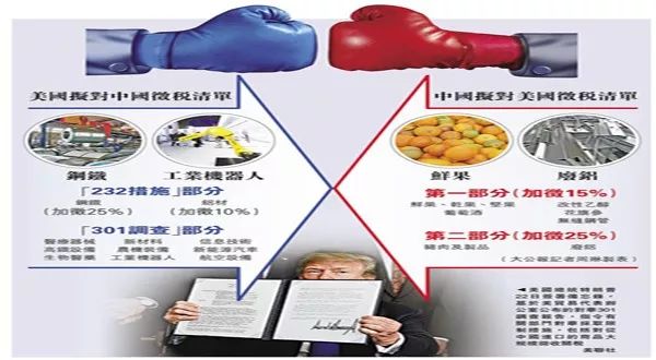 美国基于301调查结果公布征税产品清单,快来