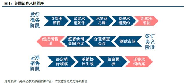 中信建投:小米和百度最可能先发CDR 其次是阿