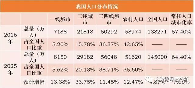 放逐之城人口越来越少_放逐之城