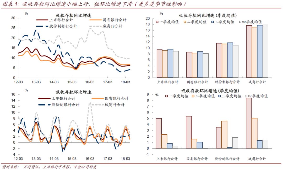【中金固收·利率专题】表外转表内,资本仍受