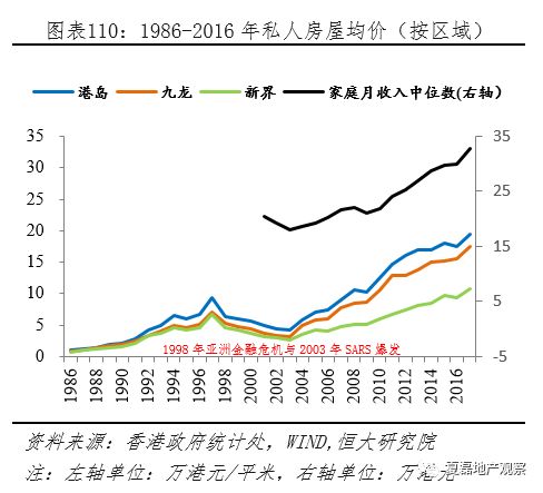 香港住房制度反思:房价持续上涨 中产置业缺乏支持