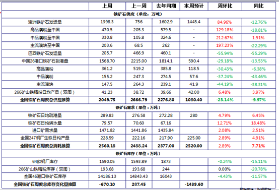 【Mysteel黑色金属例会】本周黑色系品种