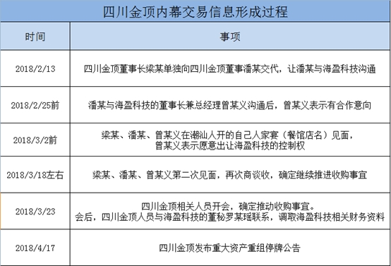 新金沙官网登入·3BIM意义何在