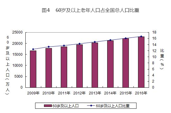 人口替代率_人口替代率 百科(2)