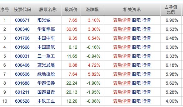 中银证券精选行业股票A股票推荐官网_今日牛股+明日潜力股全解析_短线+长线策略每日更新净值上涨381%