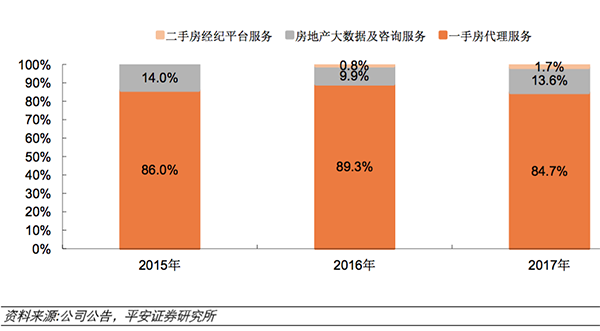 证券从业资格证_代理证券业务收入