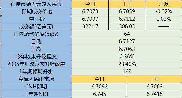 gdp数值等同人民币数值吗_台湾经济 历史与现状