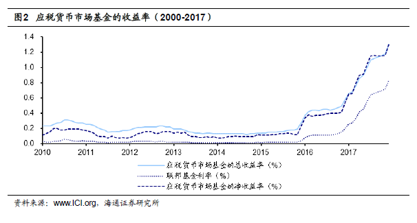 养老金市场及产品研究(二)--硝烟弥漫的价格战