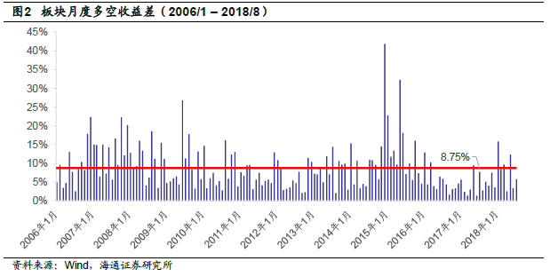 AR模型预测GDP的变量设定_AR模型建立后如何预测(3)