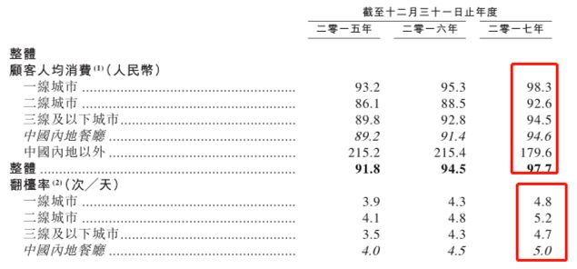 华西村人均收入_香港45年人均收入(3)