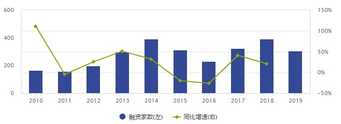 「esb博彩」2019年,宝安区政协将干好这几件大事