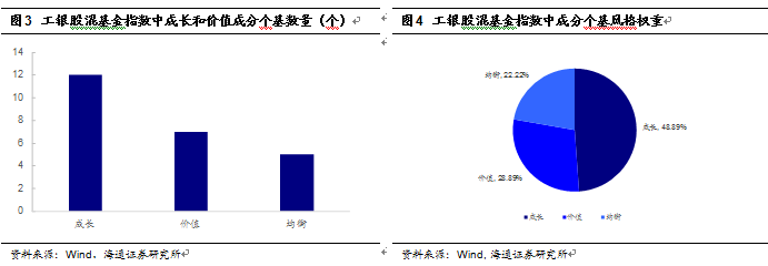 中证工银财富股票混合基金指数投资价值分析