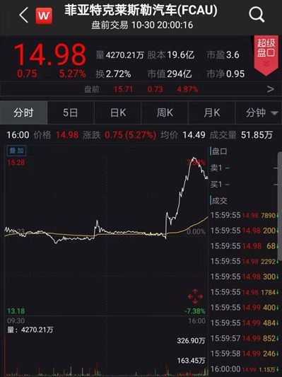 果盘充值怎么折扣_干煸大虾这样做,比在饭店里吃的还要香,更好更实惠