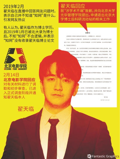 学术不端行为得到确认 北大对翟天临作退站处理对其合作导师作出停止招募博士后处理