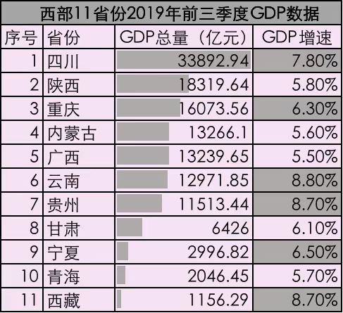 内蒙古gdp是多少亿_中国303个地级市经济报告,GDP大比拼,你的家乡排在哪(2)