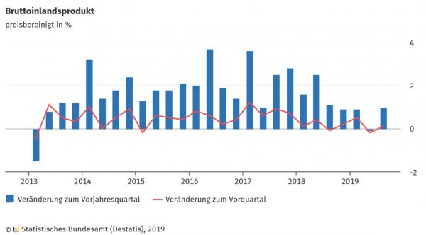 第几季度gdp_中国gdp增长图