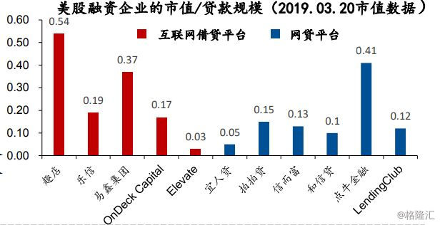 科创板没有盈利怎么估值?分析适用估值方法(专