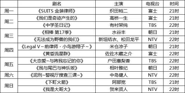 秋季档追剧指南已经上线 近70部日剧速速马起来