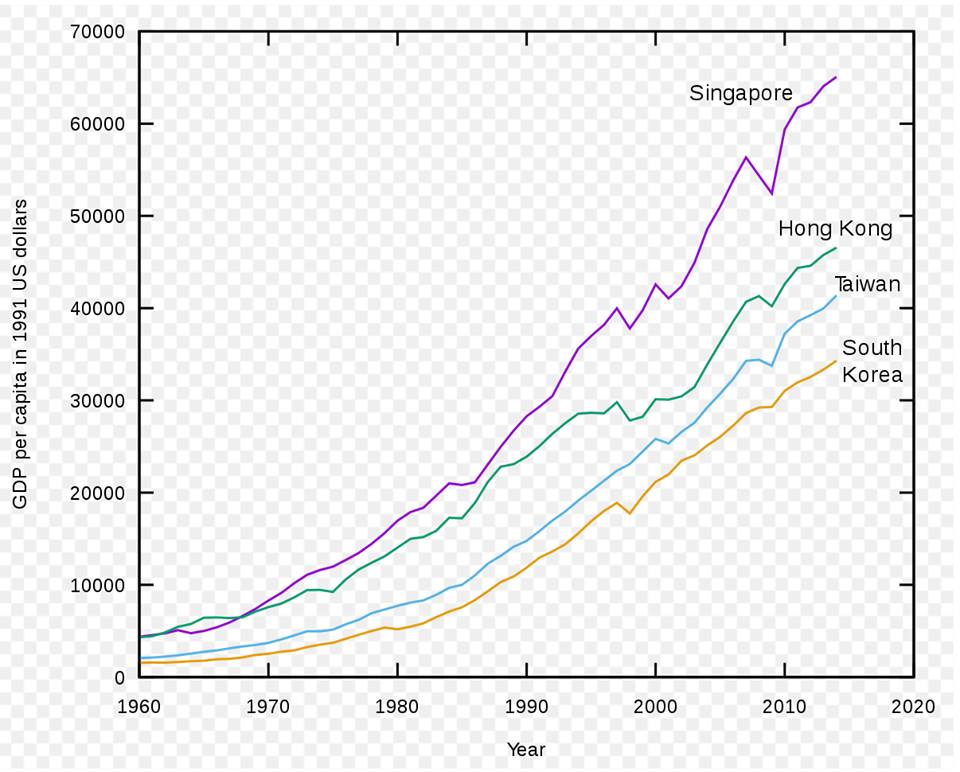 台湾 人均 gdp_台湾人均GDP居然高达15万左右,连上海都自愧不如(3)
